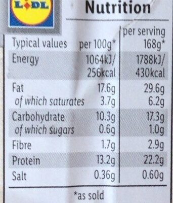Chicken goujons - Nutrition facts