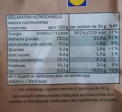 Pecan Nuts - Tableau nutritionnel