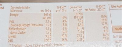 Hühnerfrikassee - Nutrition facts