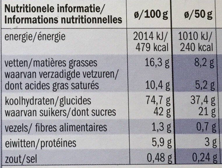 Galettes au beurre - Valori nutrizionali - fr
