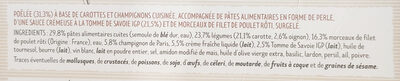 Poulet, pâtes perles et champignons - Ingredients - fr