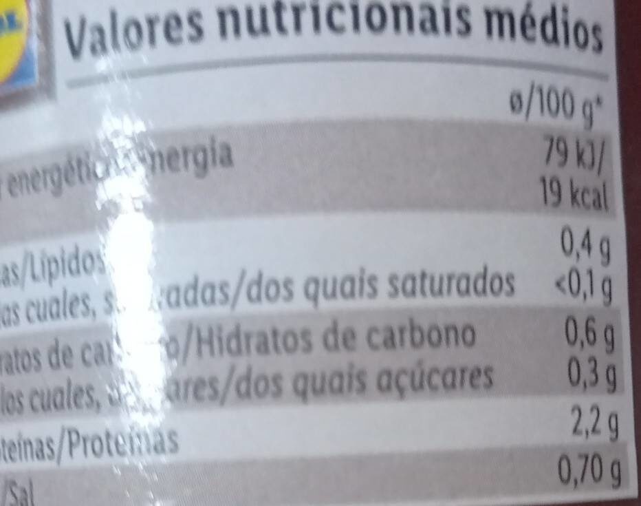 Champiñones - Información nutricional