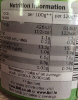 Butter Beans in water - Nutrition facts