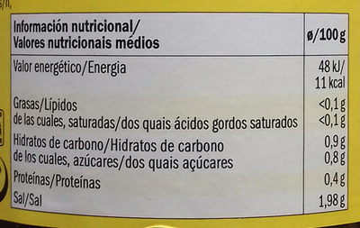 Jalapeño papryka - Información nutricional