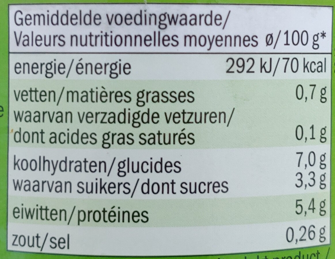 Freshona doperwten - Nutrition facts - nl