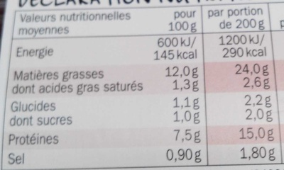 Crudités Bacon Fumé œuf poché vinaigrette au vin - Nutrition facts - fr
