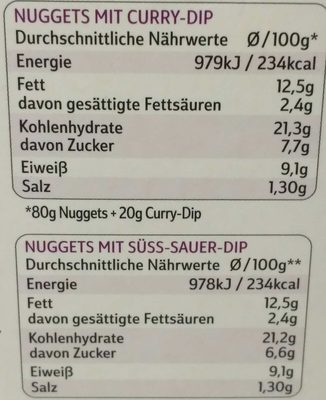 Chicken Nuggets 12er - Nährwertangaben