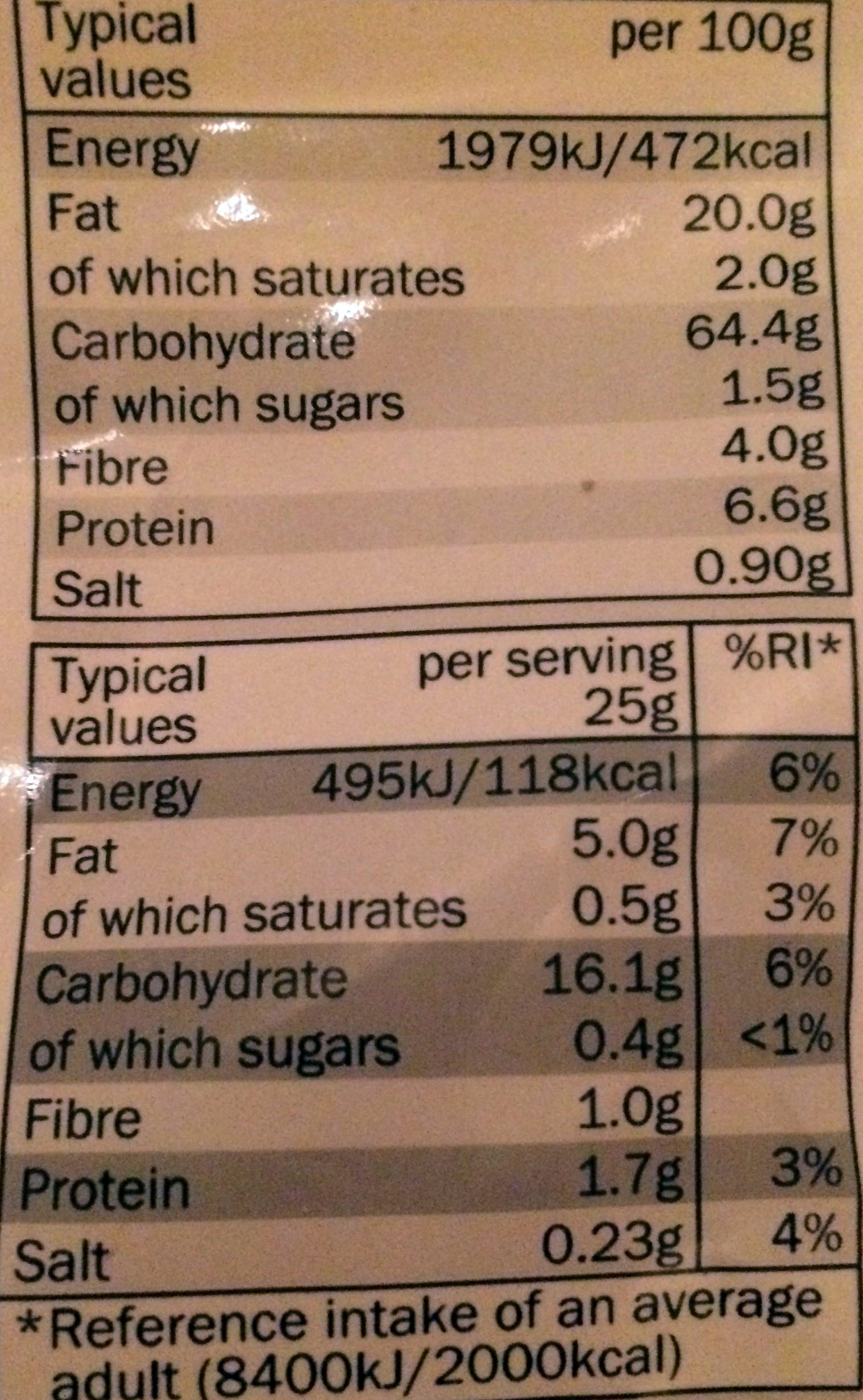 Lightly salted tortilla chips - Nutrition facts
