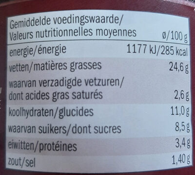 Beetroot-Horseradish Spread - Tableau nutritionnel