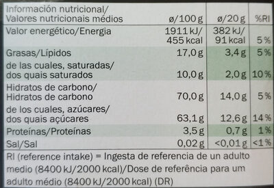 Mint chocolate - Información nutricional