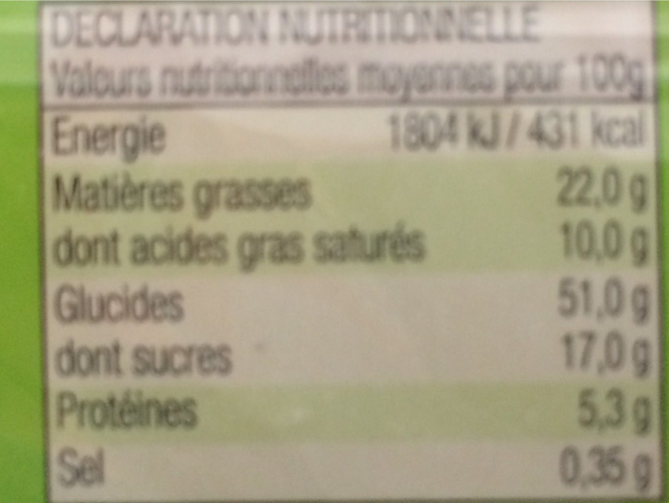 Pâte sablée - Tableau nutritionnel