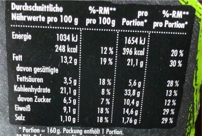 Sandwich Sweet Chicken Curry - Nutrition facts