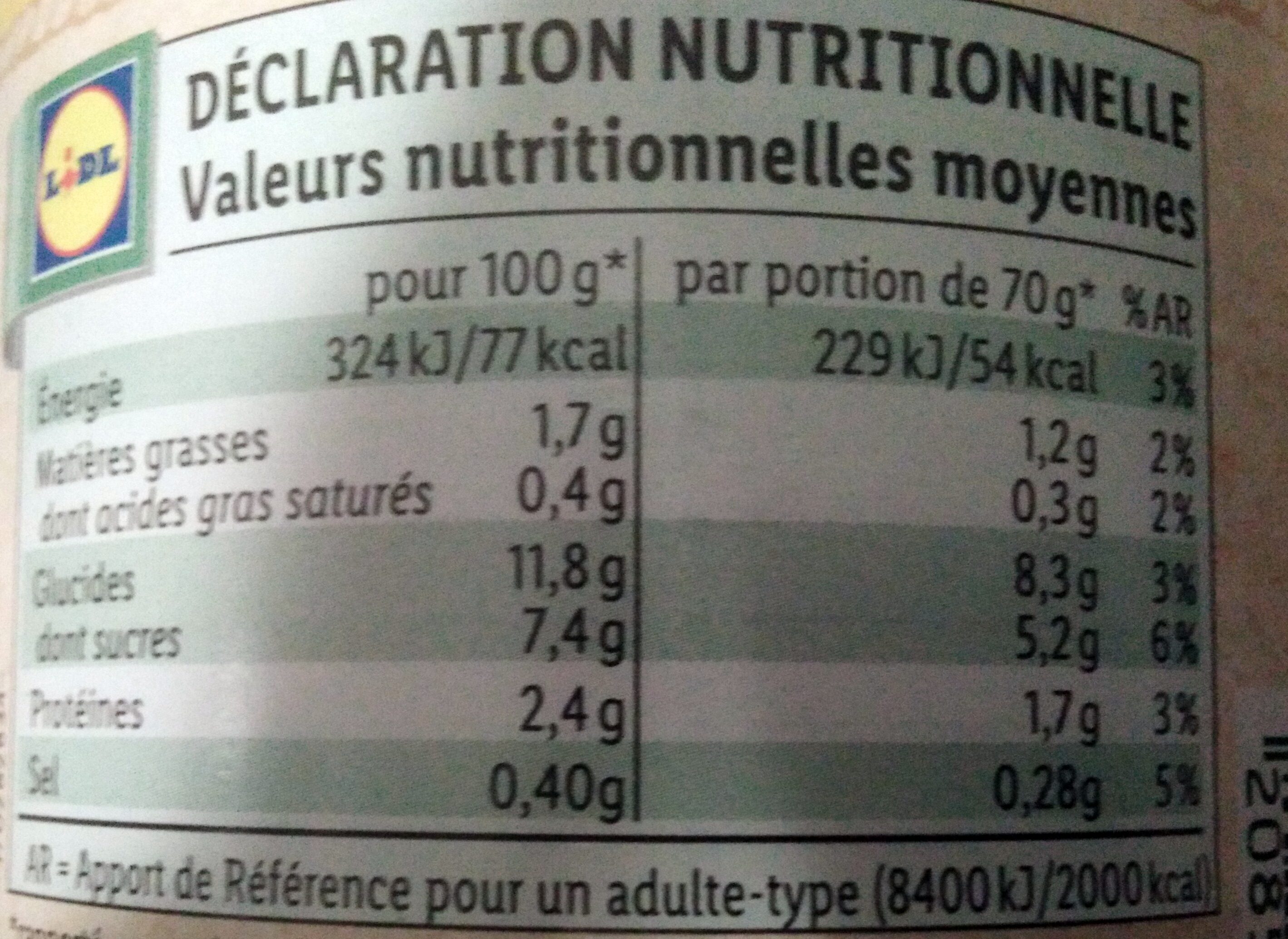 Mais - Tableau nutritionnel