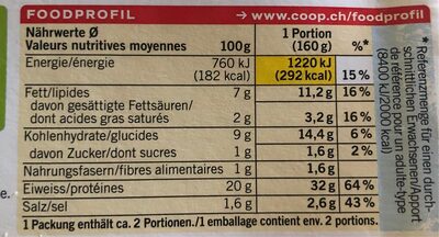 Cordon bleu de poulet - Valori nutrizionali - fr