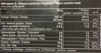 Culatello di Zibello - Nutrition facts - fr