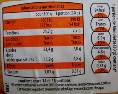 Mimolette (23,4% MG) - Nutrition facts - fr