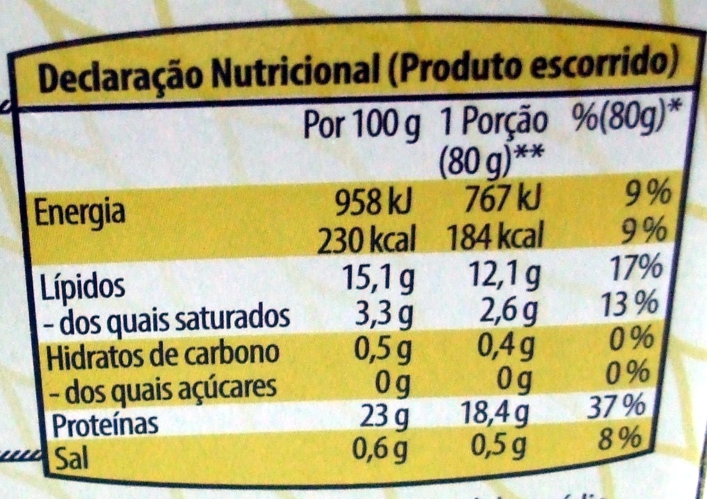 Filetes de Cavala em Óleo de Girassol - Información nutricional - pt
