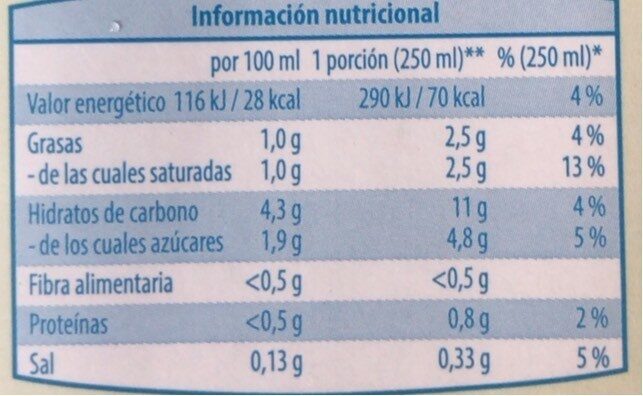 Bebida de coco - Dados nutricionais - es
