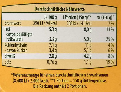 Buttergemüse - Nährwertangaben
