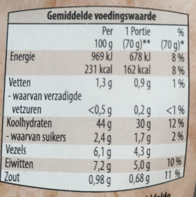 Pita broodjes volkoren - Nutrition facts - nl