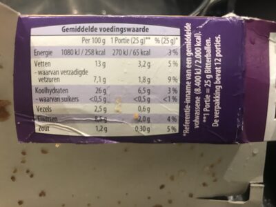 Oven bitterballen - Voedingswaarden
