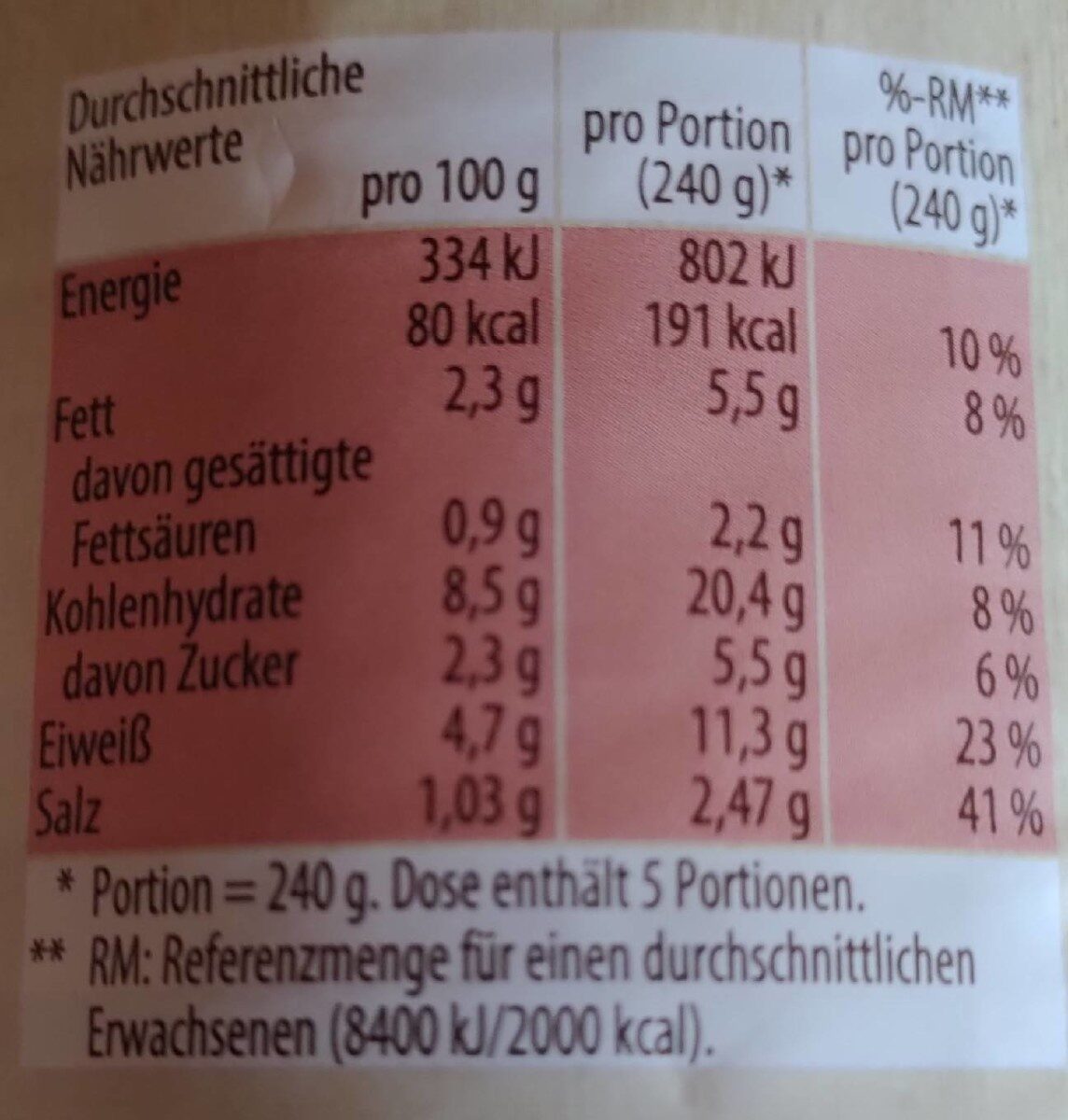 Chili Con Carne mit Schweinefleisch XXL - Nutrition facts