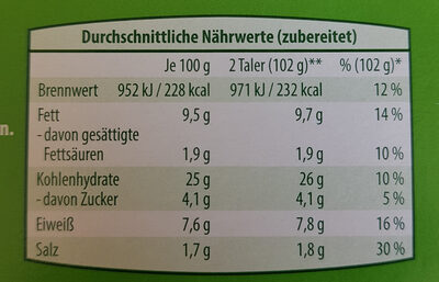 Pfannen-Taler - Nutrition facts - de