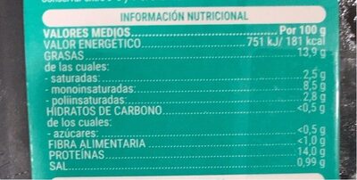 Bacalao pil pil - Nutrition facts