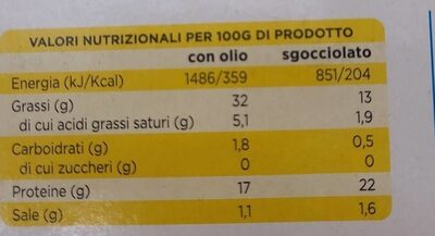 Tonno all'olio di oliva - Valori nutrizionali
