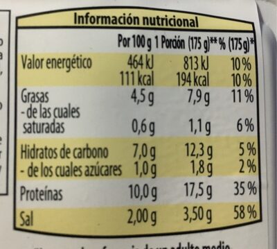 Sucedaneo de angula - Nutrition facts - es