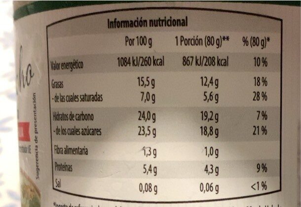 Helado de Pistacho - Nutrition facts - es
