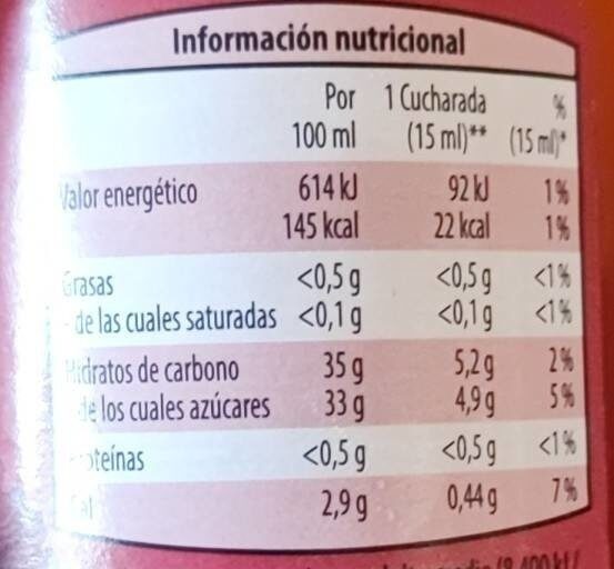Salsa agridulce - Tableau nutritionnel - es