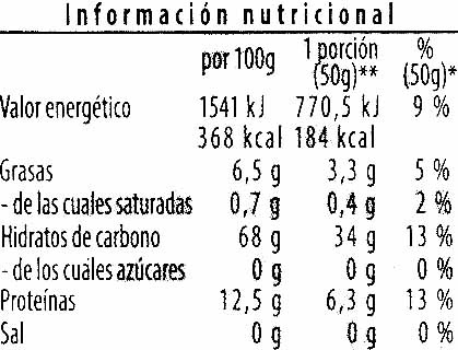 Quinoa - Nutrition facts - es