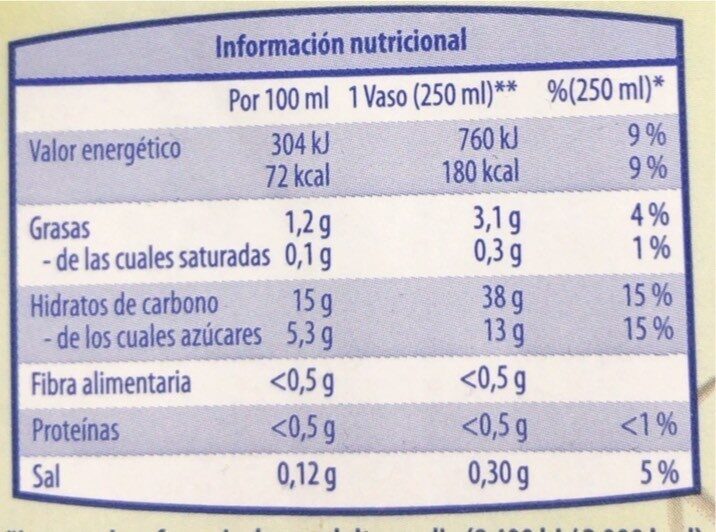 Bebida de arroz - Nutrition facts - es
