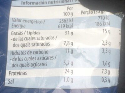  - Nutrition facts - es
