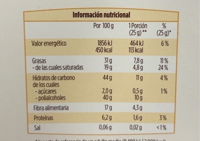Chocolate negro - Información nutricional