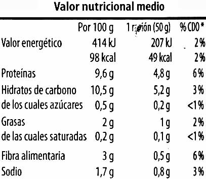 Altramuces encurtidos - Nutrition facts - es