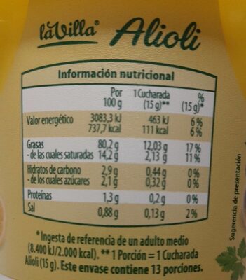 Alioli - Nutrition facts - fr