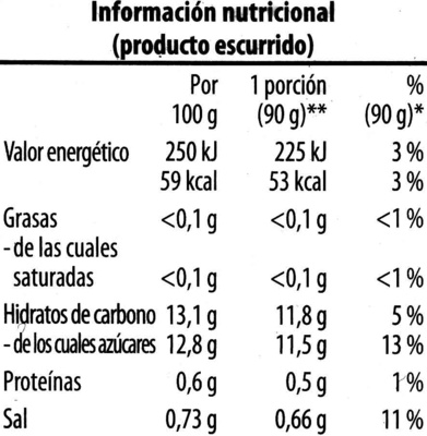 Pepinos agridulces en rodajas - Información nutricional