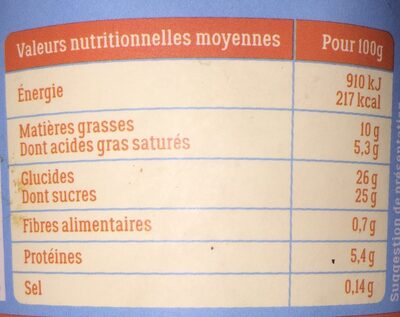 WHAT THE FRENCH ? DO YOU DO YOU - Tableau nutritionnel