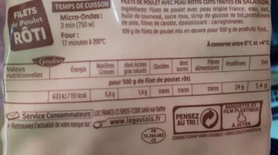 Filets de poulet rôti - Voedingswaarden - fr