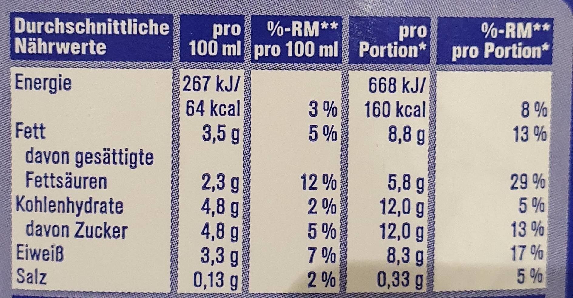 Frische Vollmilch - Nutrition facts