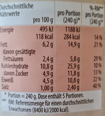 Currywursttopf - Nutrition facts
