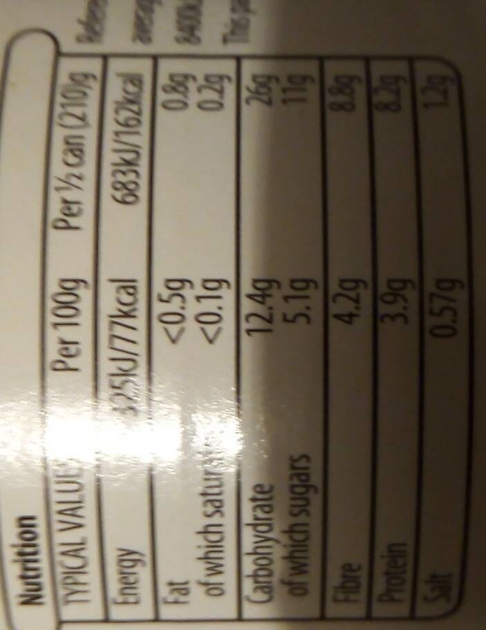 Baked beans - Nutrition facts