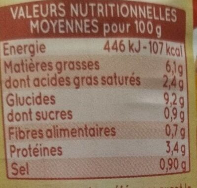 Quenelles de saumon - Nutrition facts - fr