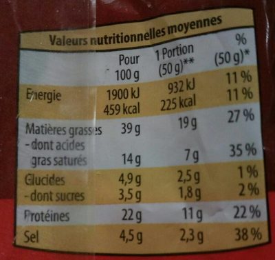 Chorizo - Nutrition facts - fr
