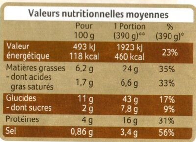 Tomates Farcies et riz cuisiné - Nutrition facts - fr