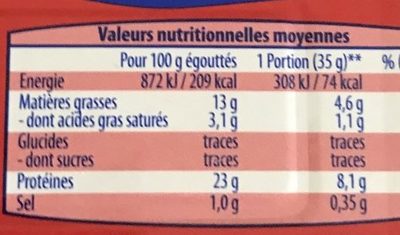 Filets de sardines à l'huile de tournesol et au piment - Nutrition facts - fr