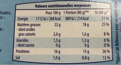 Rillettes de thon - Nutrition facts - fr