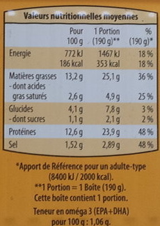 Filets de harengs sauce moutarde - Nutrition facts - fr